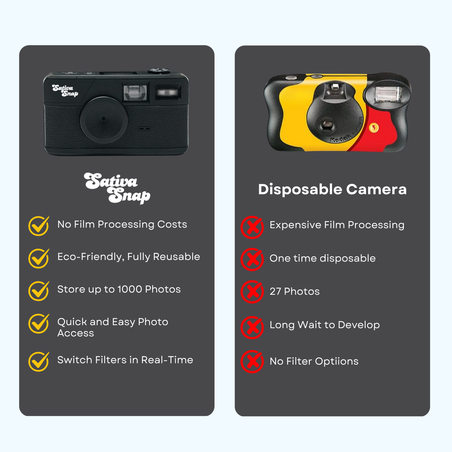 SativaSnap - Digital Film Retro Camera